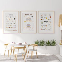 Islam Muslim Prophets Arabic Alphabet Allah Quran Personalization Children Nursery Wall Art Painting Poster Baby Kids Room Decor