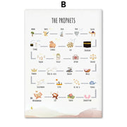 Islam Muslim Prophets Arabic Alphabet Allah Quran Personalization Children Nursery Wall Art Painting Poster Baby Kids Room Decor