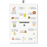 Islam Muslim Prophets Arabic Alphabet Allah Quran Personalization Children Nursery Wall Art Painting Poster Baby Kids Room Decor