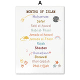 Islam Muslim Prophets Arabic Alphabet Allah Quran Personalization Children Nursery Wall Art Painting Poster Baby Kids Room Decor