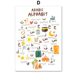 Islamic Lion Alphabet Posters  Quran Wall Art Canvas Prints  Muslim Educational Decor for Childrens Room