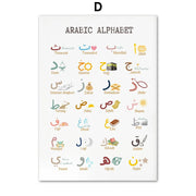 इस्लाम मुस्लिम पैगंबर अरबी वर्णमाला अल्लाह कुरान वैयक्तिकरण बच्चे नर्सरी दीवार कला चित्रकारी पोस्टर बेबी बच्चों के कमरे की सजावट